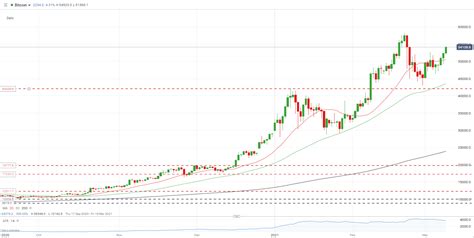 .0013 btc to usd|BTC to USD .